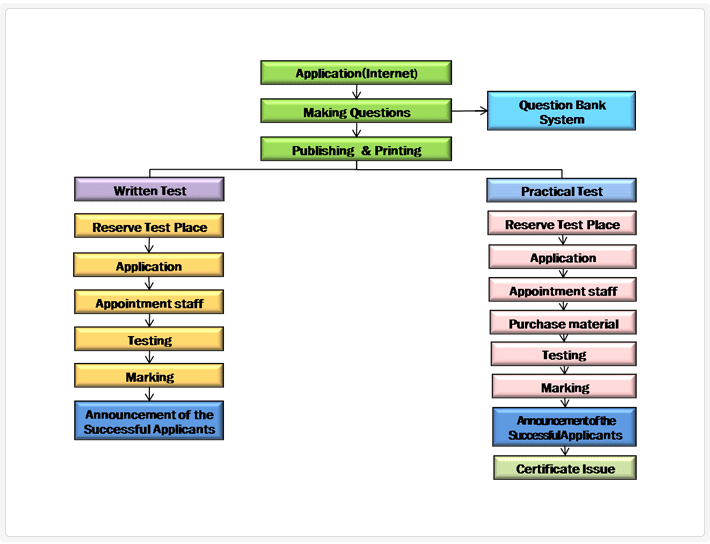 Conducting Procedure of N.T.Q.�׸�