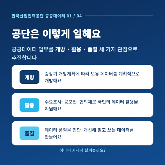 공단은 이렇게 일해요. 공공데이터 개방·활용·품질 추진 안내. 상세 내용은 다음 대체텍스트 참고