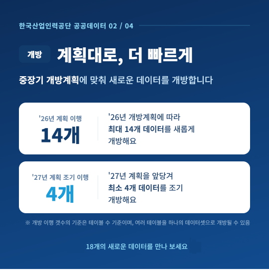 개방: 계획대로, 더 빠르게. 공공데이터 개방계획 안내. 상세 내용은 다음 대체텍스트 참고