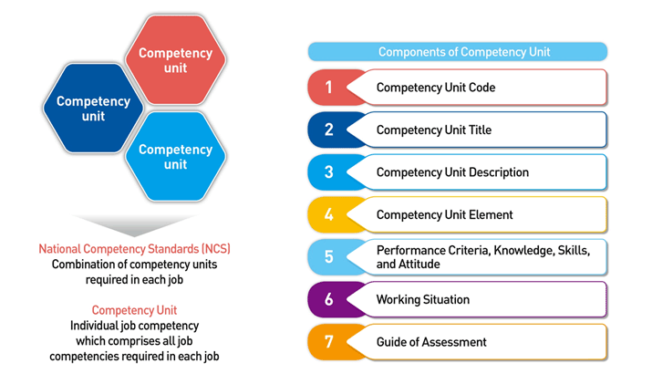 Composition of NCS ׸