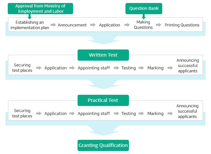 Introduction to National Technical Qualifications