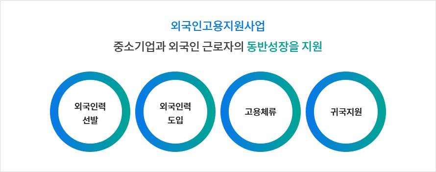 �ܱ��ΰ���������� �߼ұ���� �ܱ��� �ٷ����� ���ݼ����� ���� / �ܱ��η� ����, �ܱ��η� ����, ����ü��,�ͱ�����