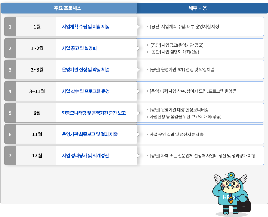 �ֿ� ���μ��� �� ���� ����