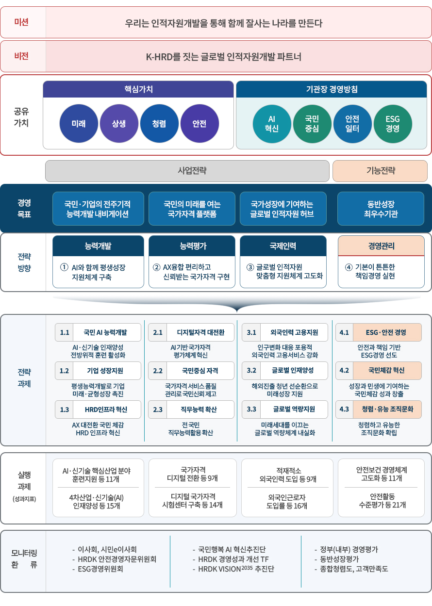 ����� �濵���� ü�赵, ���������� �̼� �� ����, �濵��ħ,�濵���� ���� �ȳ��մϴ�