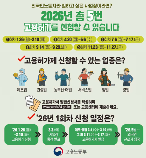 �ܱ��αٷ���(E-9)�� �Բ� ���ϰ� ���� ������� �����㰡 �����ϼ���. ��û�Ⱓ 2026.1.26.(��)~2.10.(ȭ)