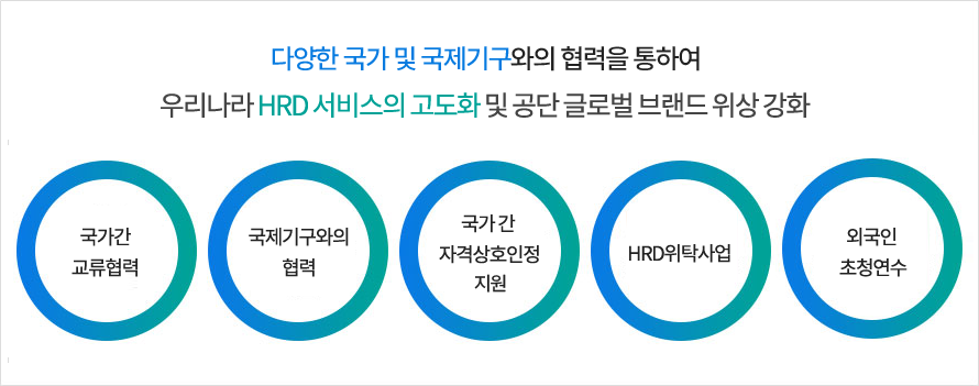 ´Ù¾çÇÑ ±¹°¡ ¹× ±¹Á¦±â±¸¿ÍÀÇ Çù·ÂÀ» ÅëÇÏ¿© ¿ì¸®³ª¶ó HRD ¼ºñ½ºÀÇ °íµµÈ ¹× °ø´Ü ±Û·Î¹ú ºê·£µå À§»ó °È / ±¹°¡°£ ±³·ùÇù·Â, ±¹Á¦±â±¸¿ÍÀÇ Çù·Â, ±¹°¡ °£ ÀÚ°Ý»óÈ£ÀÎÁ¤ Áö¿ø, HRDÀ§Å¹»ç¾÷, ¿Ü±¹ÀÎ ÃÊû¿¬¼ö