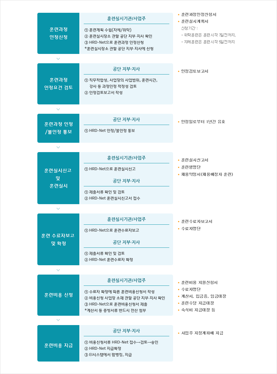»ç¾÷ÁÖ Á÷¾÷´É·Â°³¹ßÈÆ·Ã Áö¿ø - ÀÚ¼¼ÇÑ ³»¿ë ÇÏ´Ü ÂüÁ¶