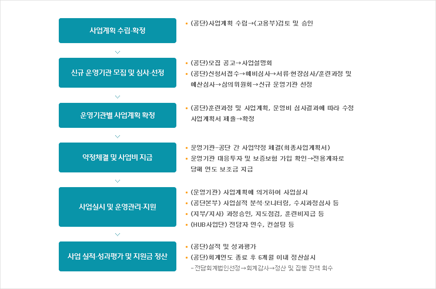 ±¹°¡ÀÎÀûÀÚ¿ø°³¹ßÄÁ¼Ò½Ã¾ö - ÀÚ¼¼ÇÑ ³»¿ë ÇÏ´Ü ÂüÁ¶